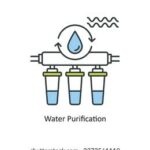RO water purifier